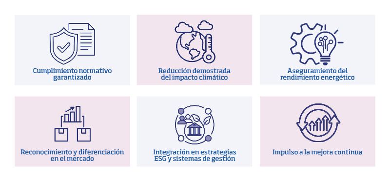 Beneficios de la certificación<br>Eficiencia en Instalaciones con Gases Refrigerantes