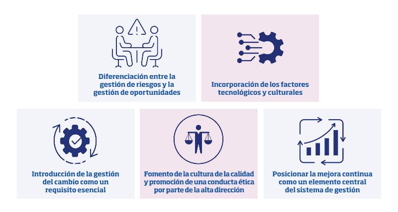 Principales cambios de la futura ISO 9001:2026
