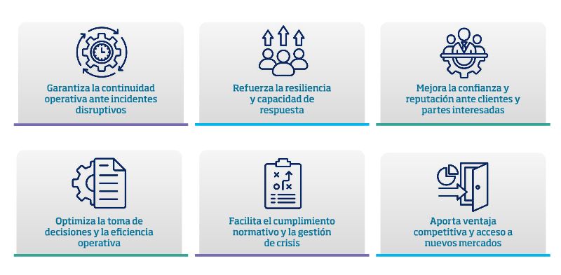 Ventajas de la certificación de Sistema de Gestión de la Continuidad de Negocio