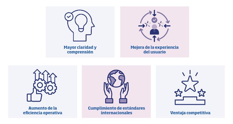 5 ventajas de la certificación AENOR de Lenguaje Claro