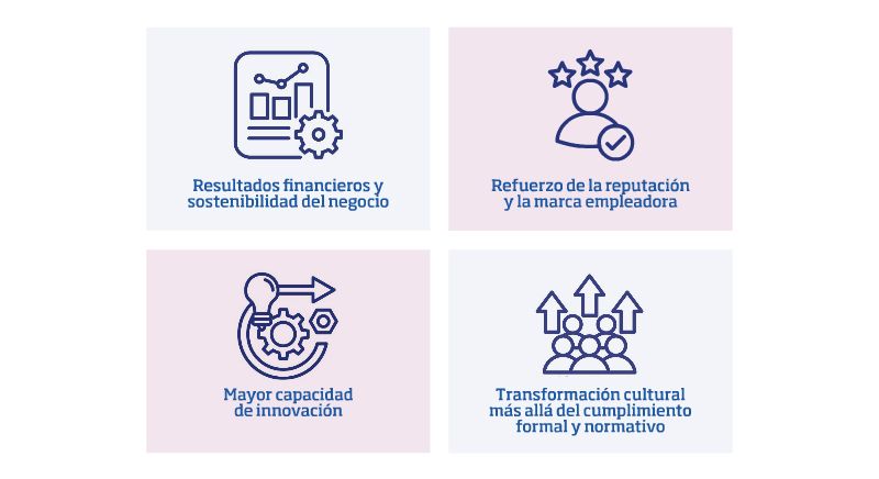 Beneficios de la certificación Liderazgo Femenino Transformador