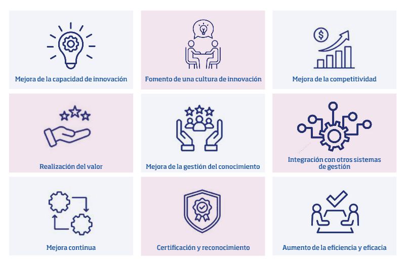 9 beneficios de la gestión de la innovación con la nueva ISO 56001