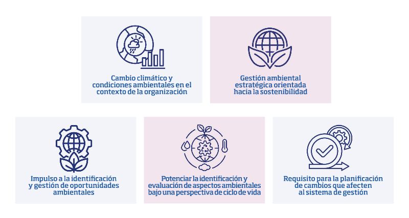 Principales cambios de la ISO 14001:2026
