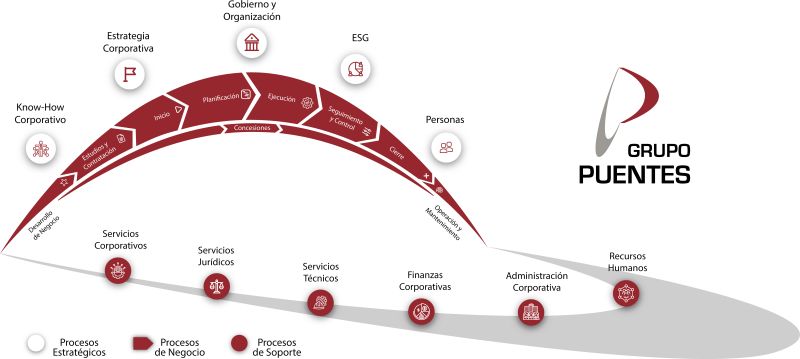 Mapa de procesos