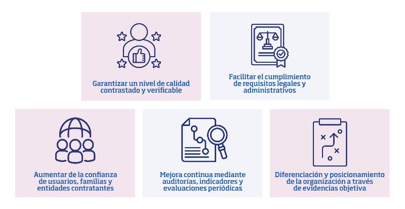 5 beneficios de la certificación Calidad en Servicios Sociales