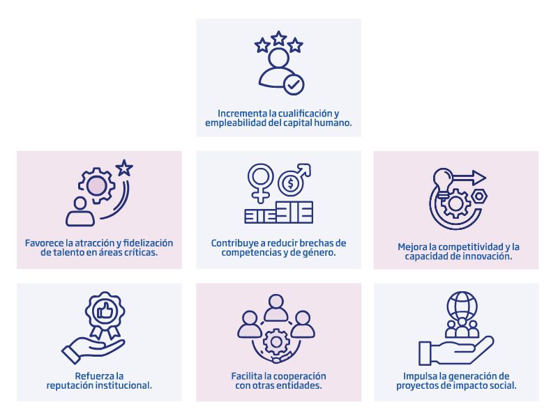 Ventajas clave de la certificación Organización Comprometida con el Talento STEM