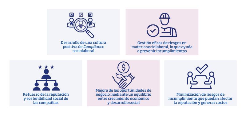 Cinco ventajas de la certificación AENOR de Compliance sociolaboral