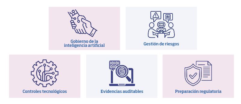 Cinco claves de la certificación. Tecnología de IA Responsable con herramientas Microsoft