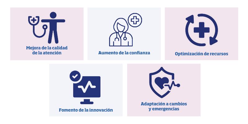 5 beneficios de la certificación para el sector sanitario