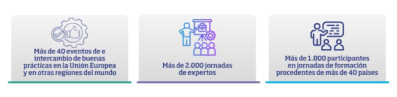 La actividad de 2025, en cifras