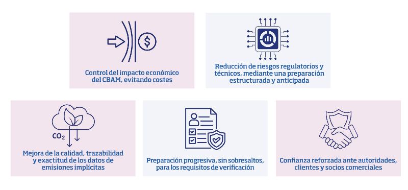 5 beneficios clave de la verificación CBAM